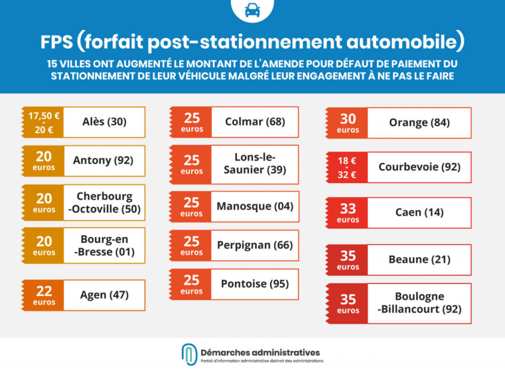 FPS (forfait post-stationnement)