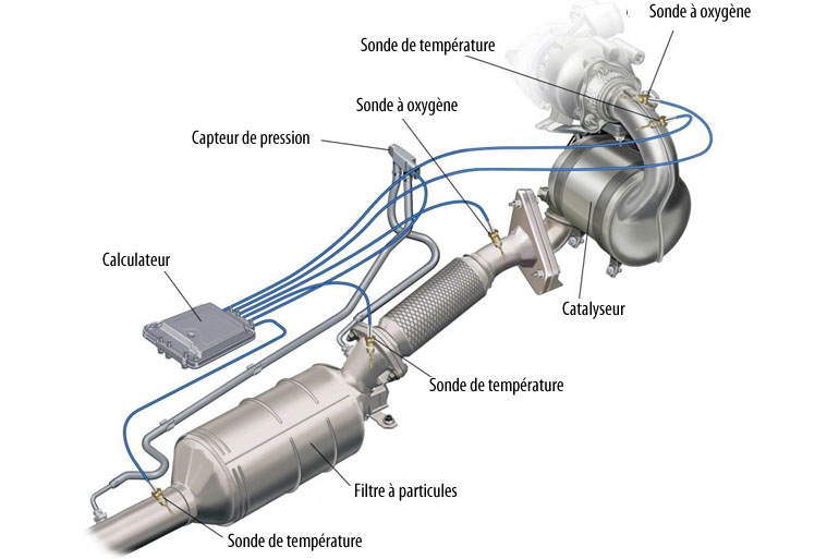 schéma complet d'un filtre à particules