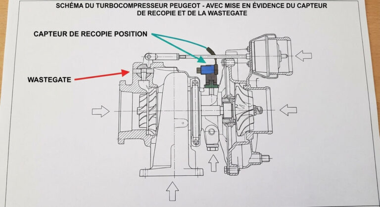 Code défaut P2562 sur Peugeot : Problème de Turbo et perte de puissance ...